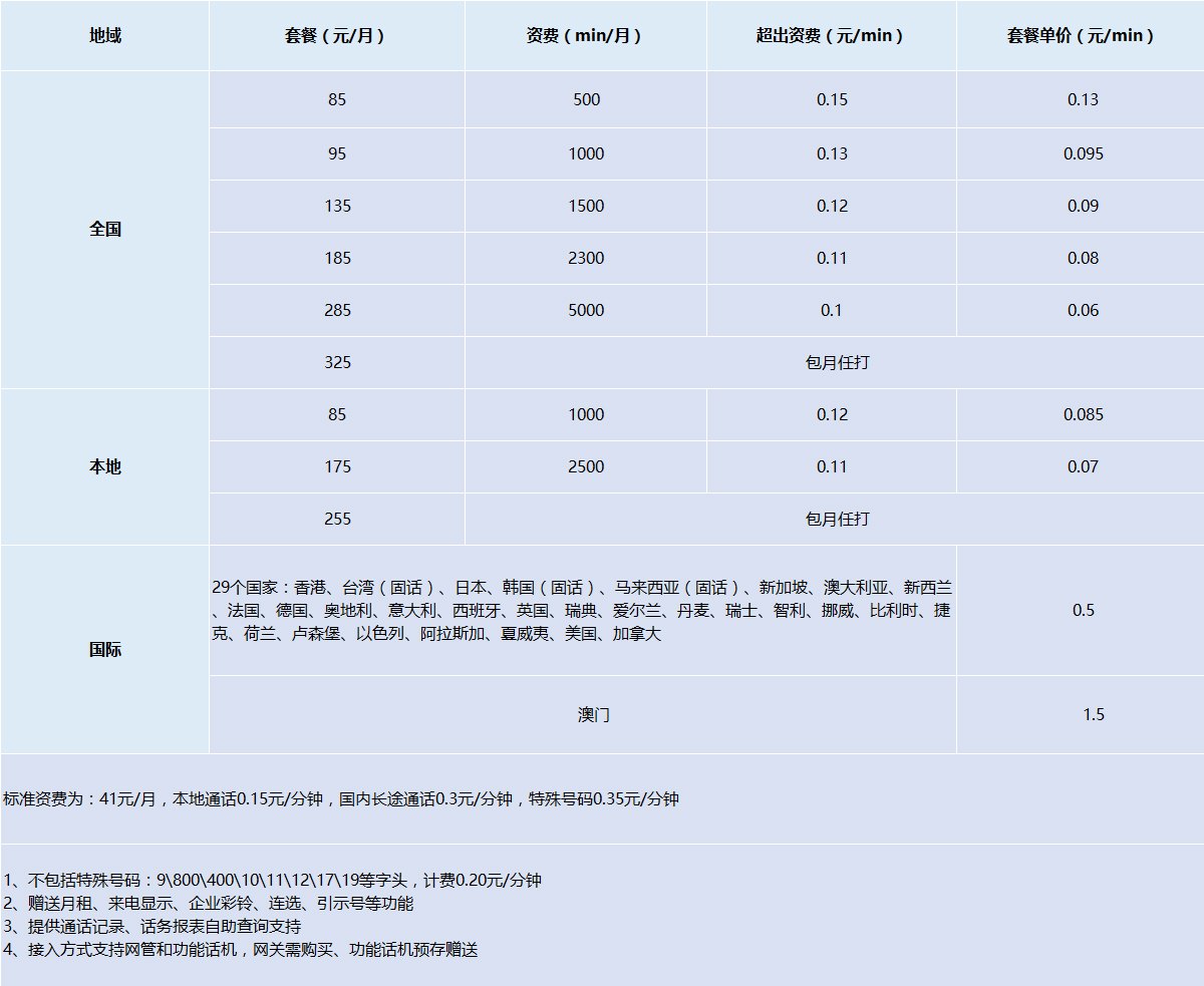 无线固话资费介绍