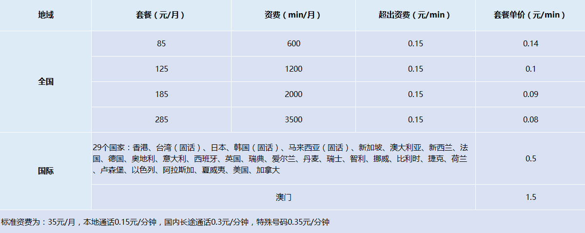 云总机资费介绍