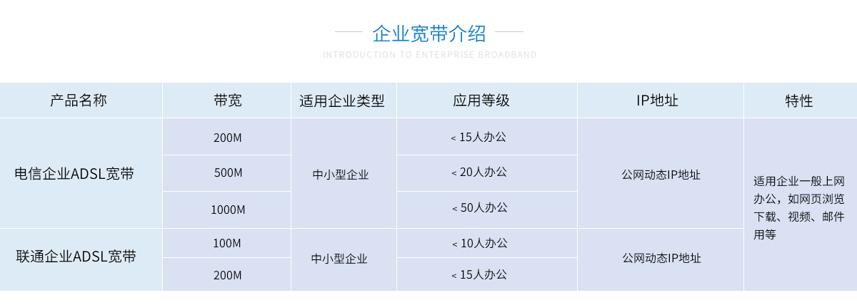 企业云总机