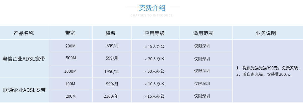 企业云总机