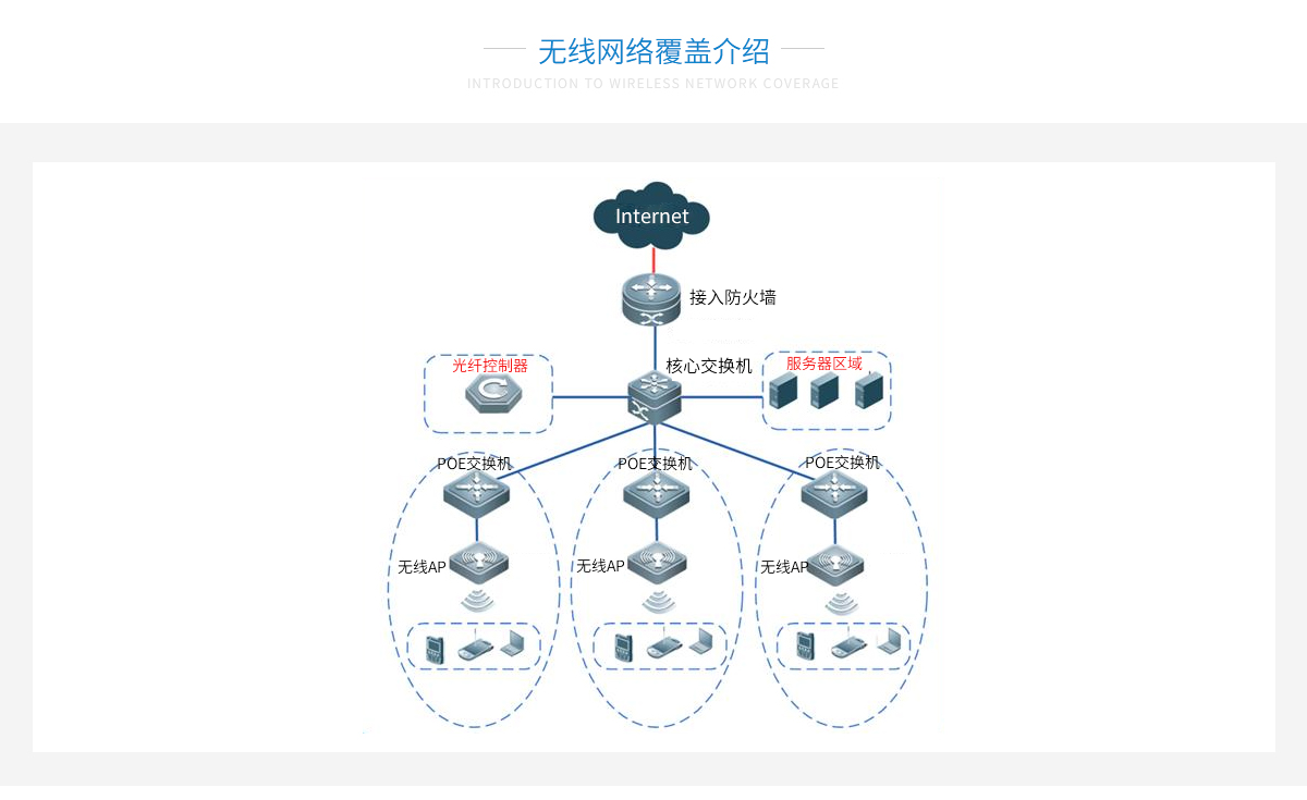 无线网络覆盖