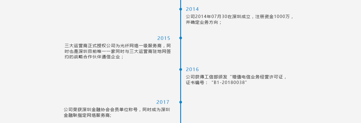 鑫环宇网络科技发展历程